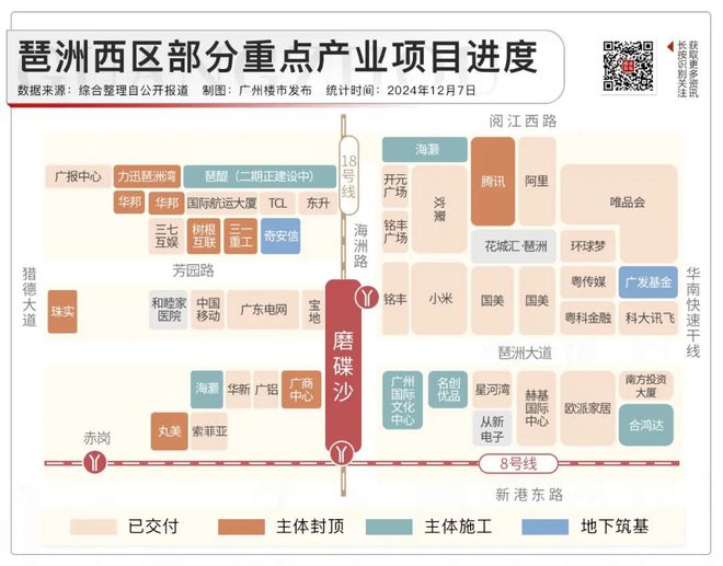 6大總部將交付！琶洲你有珠城的既視感了(圖4)