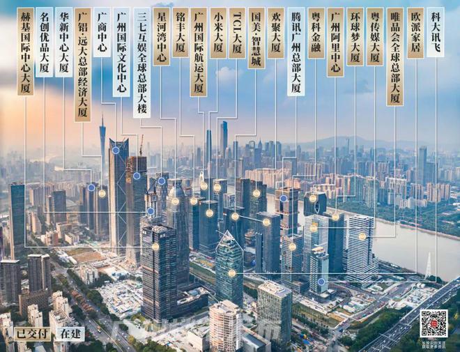 6大總部將交付！琶洲你有珠城的既視感了(圖5)