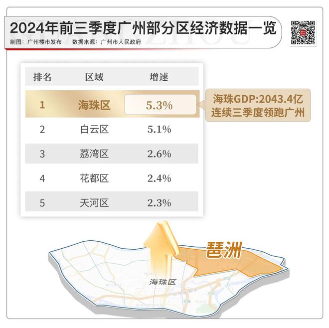 6大總部將交付！琶洲你有珠城的既視感了(圖17)