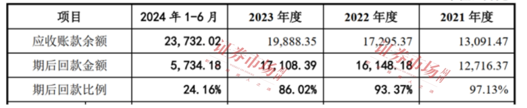 一路高歌收入破10億！這家已過會公司質(zhì)地如何(圖2)