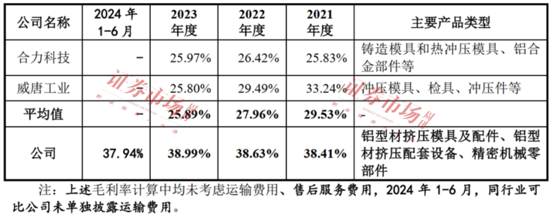 一路高歌收入破10億！這家已過會公司質(zhì)地如何(圖5)