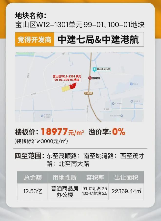 九游體育：全城預警@中環鉑樾官方售樓處發布：神盤問鼎樓市天花板!(圖3)