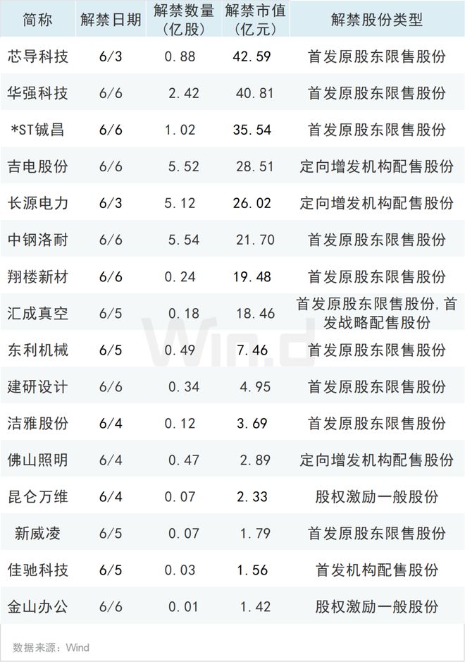 多個重磅大事影響本周市場！