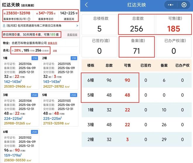 合肥首個原拆原建小區探索之路市區多所高中維修改造完工…(圖5)