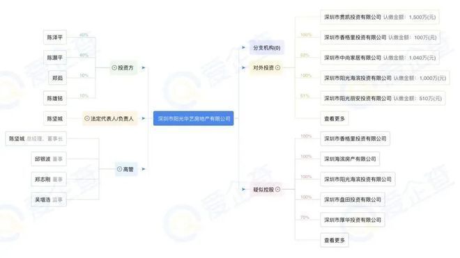 ?翰熙典居售樓處 翰熙典居官方發布：品質生活典范(圖2)