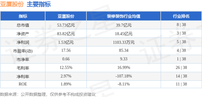 股票行情快報：亞廈股份（002375）9月11日主力資金凈買入13523萬元(圖2)