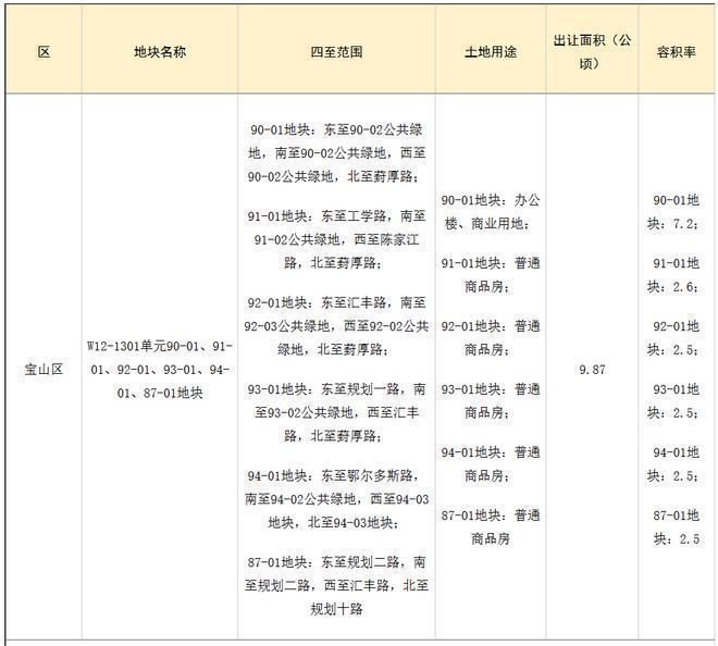 官網(wǎng)聚焦@中環(huán)置地中心望云售樓處官方發(fā)布啟幕鼎級尊邸奢境(圖18)