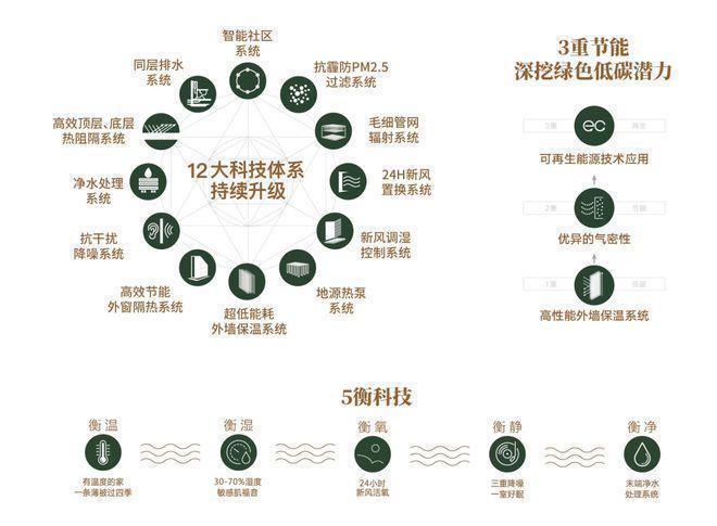 張江金茂府售樓處——官方網站(圖3)