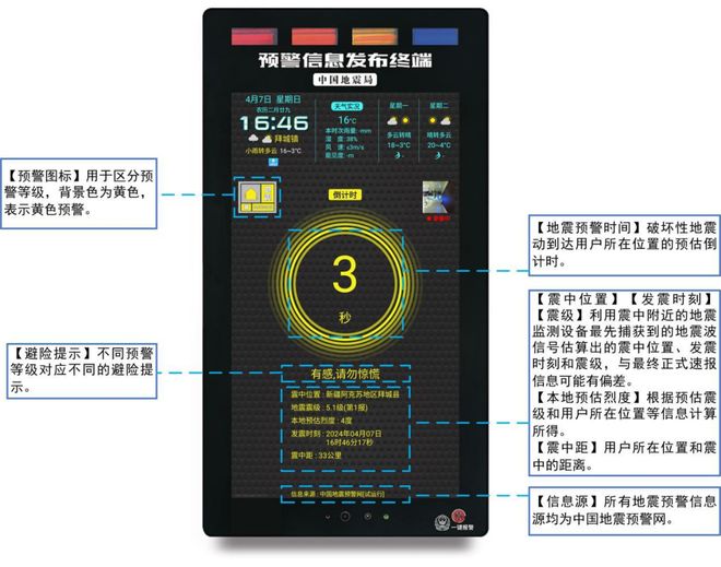 《地震預(yù)警信息公眾使用指引（試行）》全文發(fā)布(圖3)