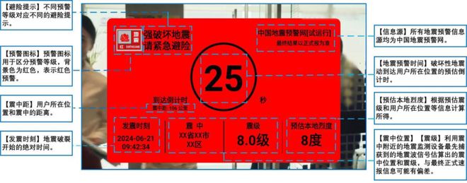 《地震預(yù)警信息公眾使用指引（試行）》全文發(fā)布(圖4)