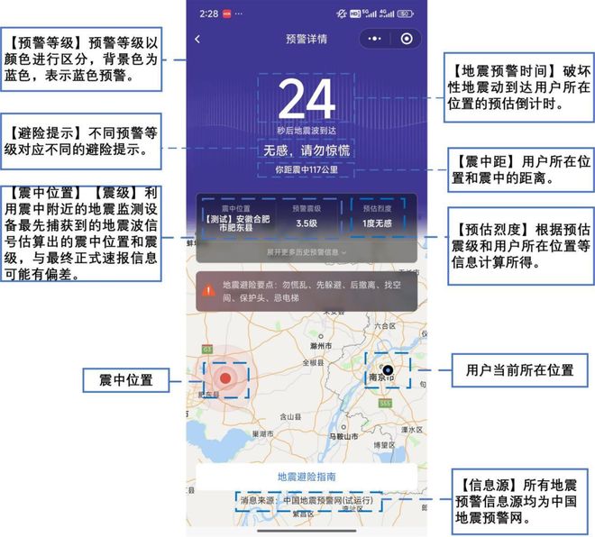 《地震預(yù)警信息公眾使用指引（試行）》全文發(fā)布(圖2)
