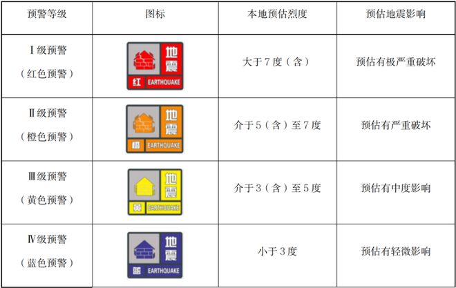《地震預警信息公眾使用指引(試行)》全文發布