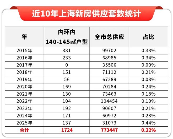 上海靜安保利·譽靜安 (售樓處) 官方網站 - 保利譽銷售中心(圖9)