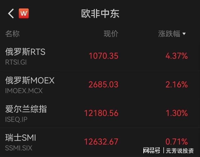 烏克蘭重建倒計(jì)時(shí)！37萬億蛋糕開搶 8家中國(guó)基建龍頭分千億訂單(圖2)