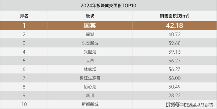 成都【金周路TOD國賓九璽】售樓處電話最新售價參考戶型面積限時優惠活動樓盤詳情及動態更新_【金周路TOD國賓九璽】線上營銷中心(圖3)