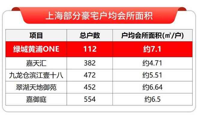 九游體育：官方聚焦綠城黃浦one售樓處發布：綠城黃浦one實力以匠心鑄就經典(圖20)