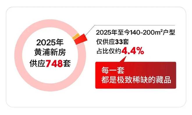九游體育：官方聚焦綠城黃浦one售樓處發布：綠城黃浦one實力以匠心鑄就經典(圖11)