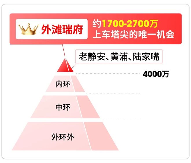 九游官網(wǎng)入口：百度熱搜：華潤外灘瑞府售樓處官方網(wǎng)站-(2026)最新房?jī)r(jià)＋戶型(圖2)