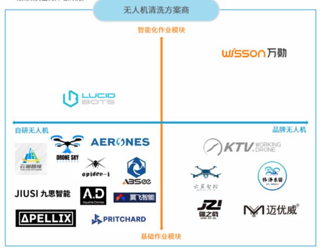九游官網(wǎng)入口：無(wú)人機(jī)化身高空“美容師”“無(wú)人機(jī)+智能清洗”開(kāi)啟億級(jí)市場(chǎng)(圖4)