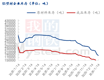 九游官網(wǎng)入口：Mysteel：高成本弱需求現(xiàn)狀下 型材企業(yè)放假序曲提前啟動(dòng)