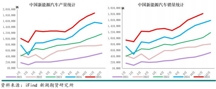 新湖期貨2026鋁年報(bào)：時(shí)來天地皆同力(圖20)