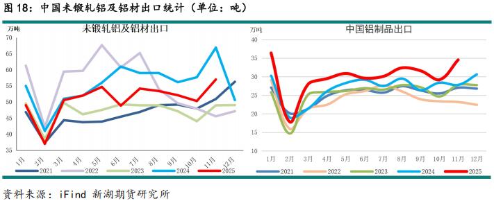 新湖期貨2026鋁年報(bào)：時(shí)來天地皆同力(圖24)