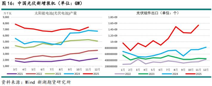 新湖期貨2026鋁年報(bào)：時(shí)來天地皆同力(圖21)