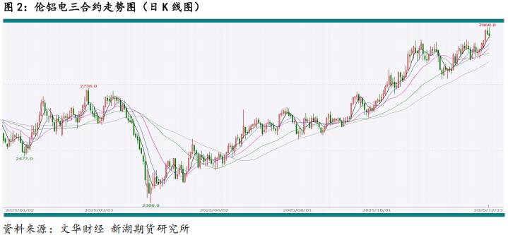 新湖期貨2026鋁年報(bào)：時(shí)來天地皆同力(圖2)