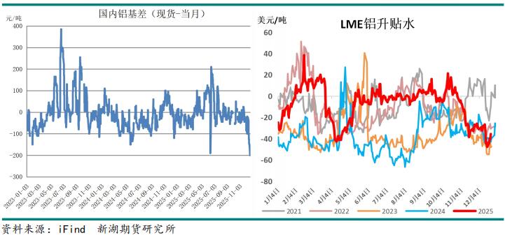 新湖期貨2026鋁年報(bào)：時(shí)來天地皆同力(圖4)