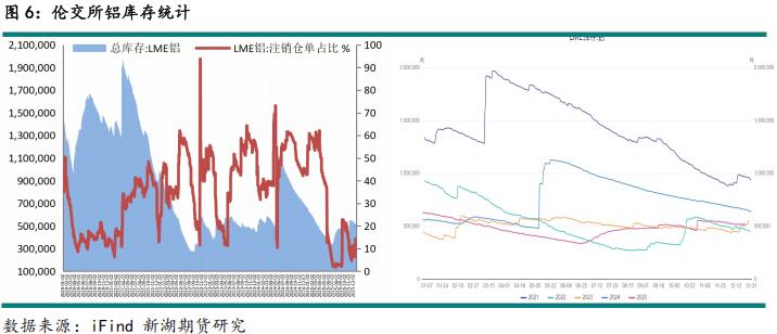 新湖期貨2026鋁年報(bào)：時(shí)來天地皆同力(圖7)