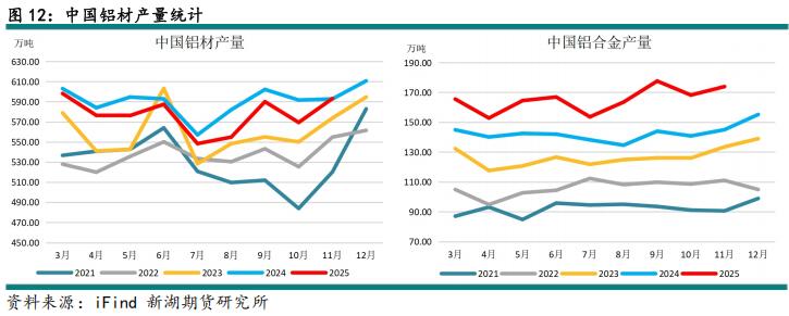 新湖期貨2026鋁年報(bào)：時(shí)來天地皆同力(圖15)