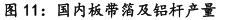 新湖期貨2026鋁年報(bào)：時(shí)來天地皆同力(圖13)