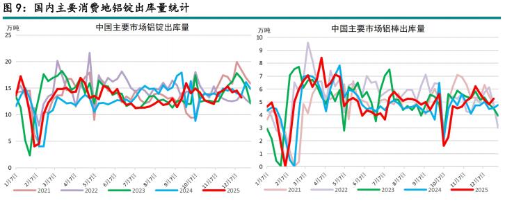 新湖期貨2026鋁年報(bào)：時(shí)來天地皆同力(圖11)