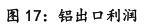 新湖期貨2026鋁年報(bào)：時(shí)來天地皆同力(圖22)