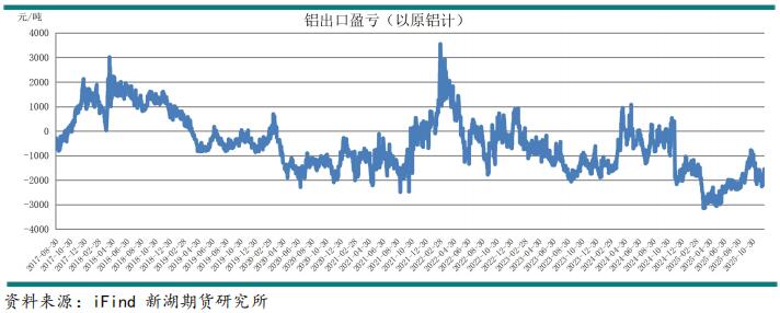 新湖期貨2026鋁年報(bào)：時(shí)來天地皆同力(圖23)