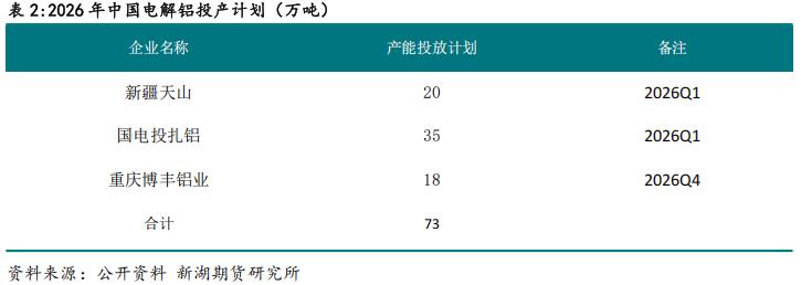 新湖期貨2026鋁年報(bào)：時(shí)來天地皆同力(圖30)