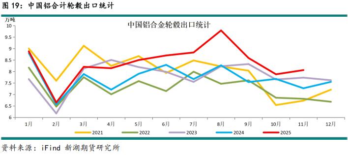 新湖期貨2026鋁年報(bào)：時(shí)來天地皆同力(圖25)