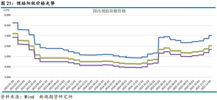 新湖期貨2026鋁年報(bào)：時(shí)來天地皆同力(圖27)