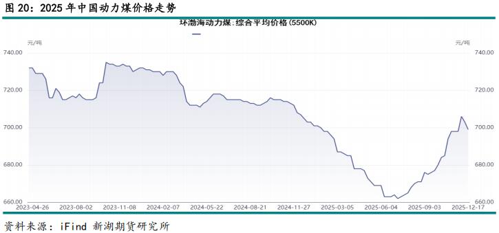新湖期貨2026鋁年報(bào)：時(shí)來天地皆同力(圖26)