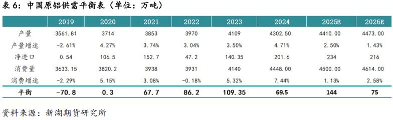 新湖期貨2026鋁年報(bào)：時(shí)來天地皆同力(圖37)