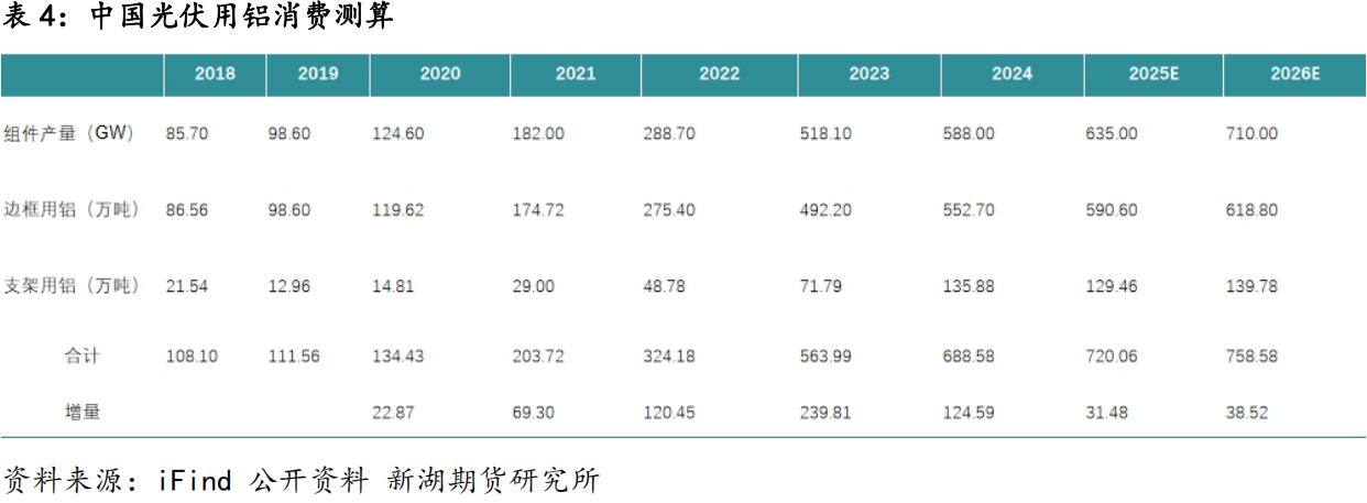 新湖期貨2026鋁年報(bào)：時(shí)來天地皆同力(圖35)