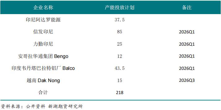 新湖期貨2026鋁年報(bào)：時(shí)來天地皆同力(圖32)