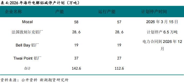 新湖期貨2026鋁年報(bào)：時(shí)來天地皆同力(圖33)