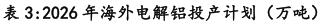 新湖期貨2026鋁年報(bào)：時(shí)來天地皆同力(圖31)