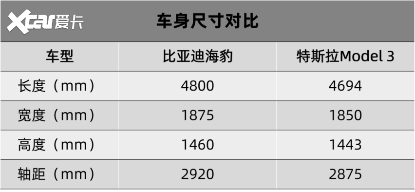 比亞迪海豹、北汽制造BAW M7官圖發(fā)布…(圖4)