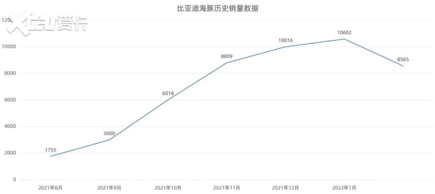 比亞迪海豹、北汽制造BAW M7官圖發(fā)布…(圖7)