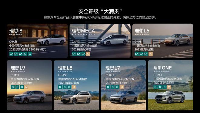 理想i8斬獲C-IASI新規(guī)程“5G”全優(yōu)評級新能源安全性測評滿分(圖2)