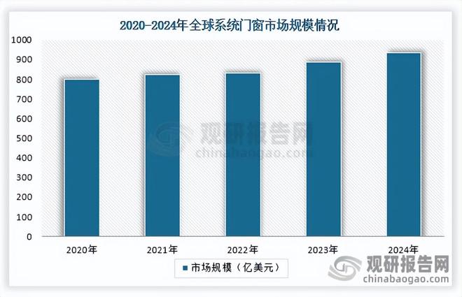 我國系統(tǒng)門窗行業(yè)：市場(chǎng)規(guī)模持續(xù)增長 整體產(chǎn)量大于需求量(圖2)