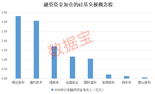 固態電池材料新突破我國開發出高性能硅負極（附股）(圖3)