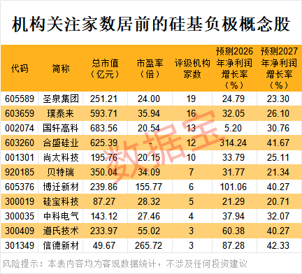 固態電池材料新突破我國開發出高性能硅負極（附股）(圖4)